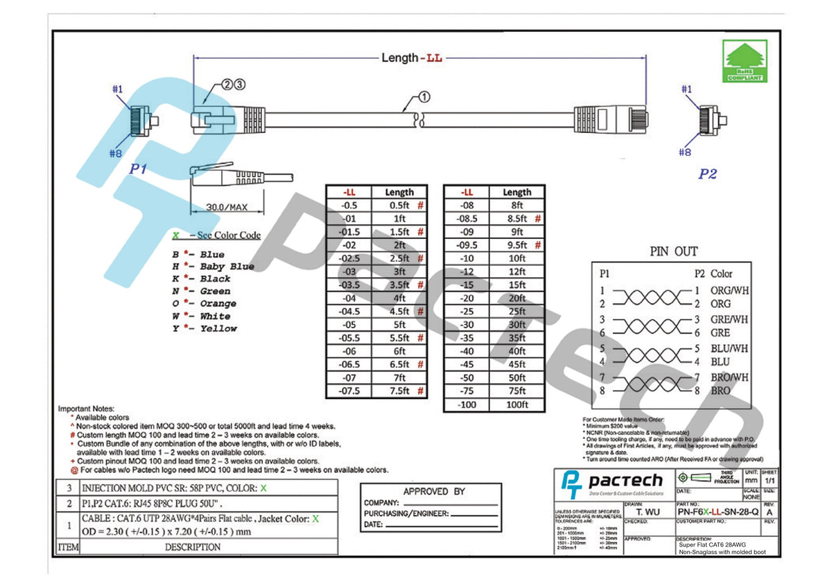 CAT6-28AWG-Flat-Cable-–-SuperFlat-Standard-UTP.jpg