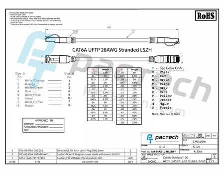 Arch Latch RJ45 connectors CAT6A 28AWG LSZH Cable - Round U/FTP With Boot