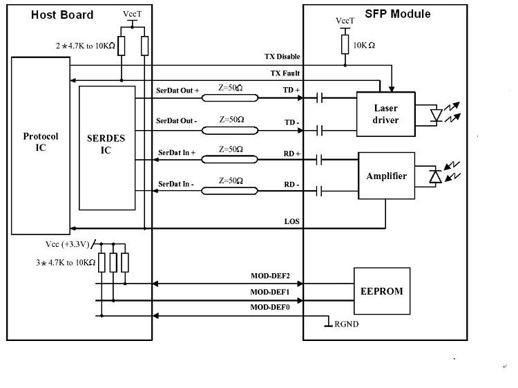 Image Information