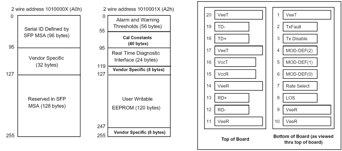 Image Information